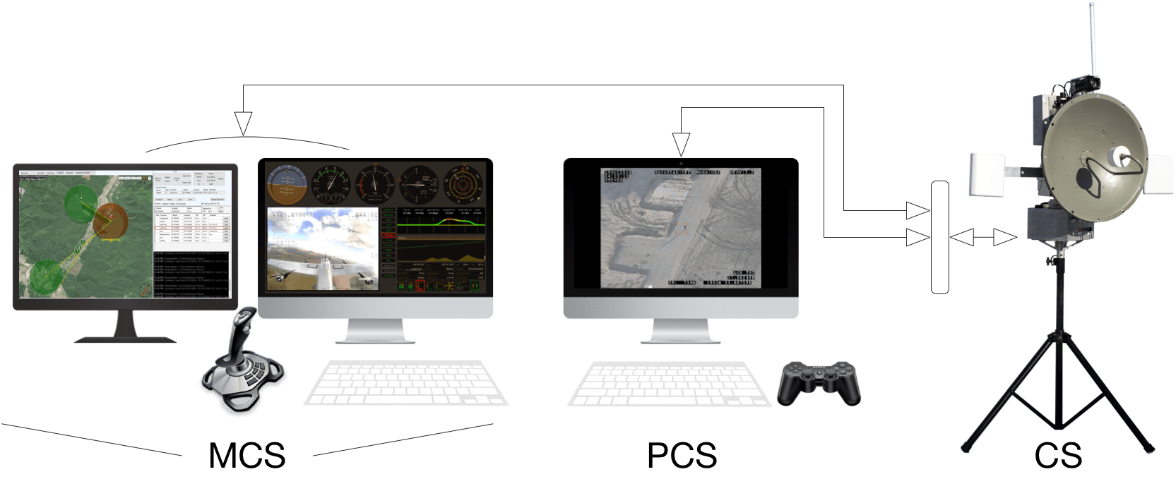 Yer Kontrol İstasyonu (YKİ) Bileşenleri